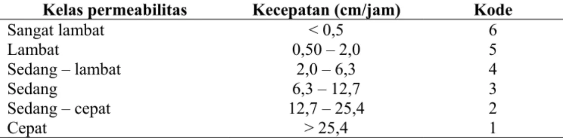 Tabel 7 Klasifikasi nilai kepekaan erosi tanah 