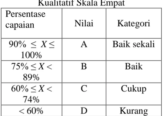 Gambar 3 Model Pembelajaran Bahasa  Indonesia Kurikulum 2013 Revisi. 