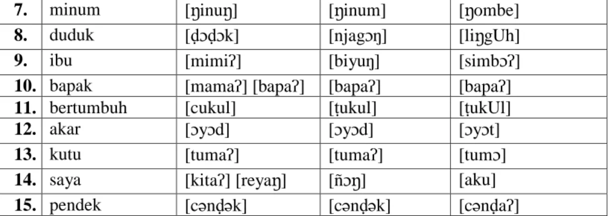 Tabel 1. Lanjutan 