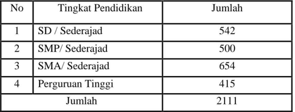 Tabel  6.  Data  anak  usia  sekolah  di  Desa  Bagelen  Kecamatan  Gedongtataan  Kabupaten Pesawaran Tahun 2009 