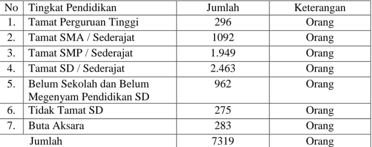Tabel 7.  Data Penduduk Desa Bagelen Menurut Tingkat Pendidikan                   Tahun 2009
