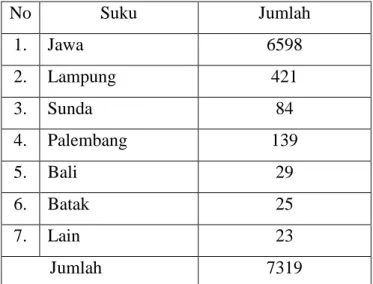 Tabel 10. Data Penduduk Menurut Suku di Desa Bagelen Kecamatan                    Gedong-Tataan Kabupaten Pesawaran 
