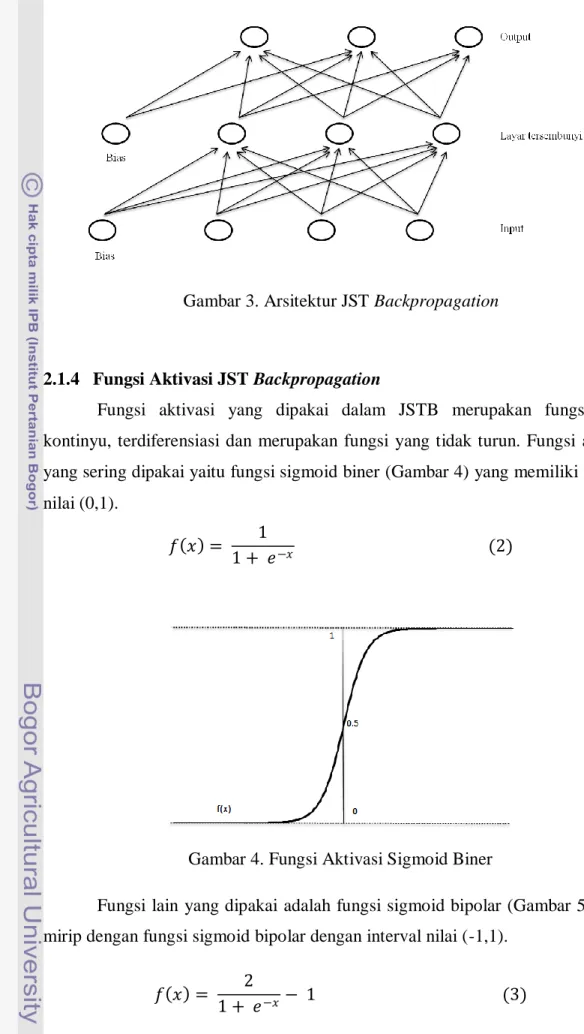 Gambar 3. Arsitektur JST Backpropagation 