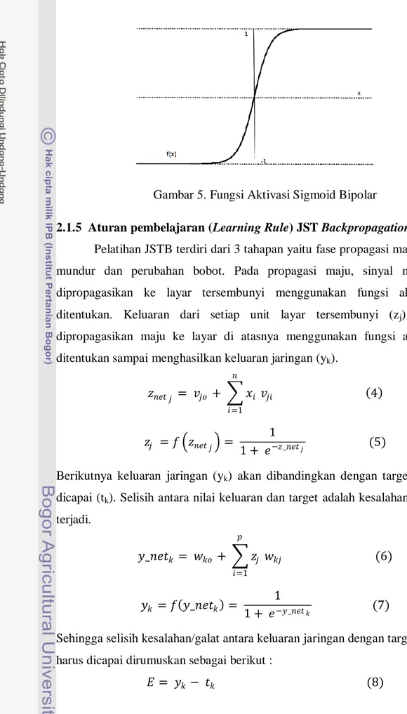 Gambar 5. Fungsi Aktivasi Sigmoid Bipolar  2.1.5  Aturan pembelajaran (Learning Rule) JST Backpropagation 