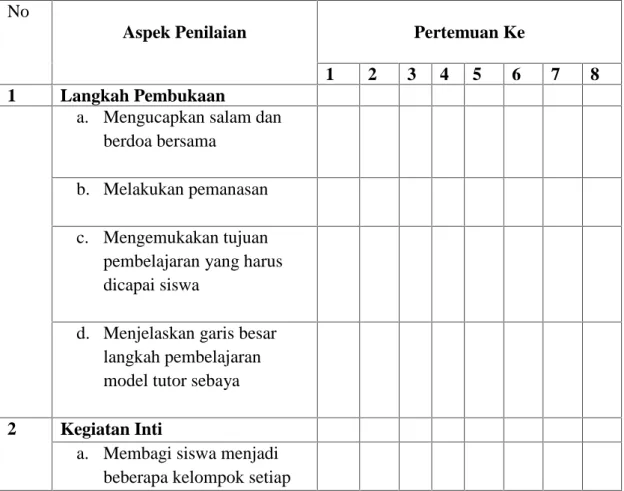 Tabel 3.1 Lembar Pengamatan Guru Menggunakan Model Tutor Sebaya No