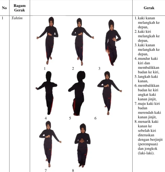 Tabel 2.1 Ragam Gerak Tari Bedana 