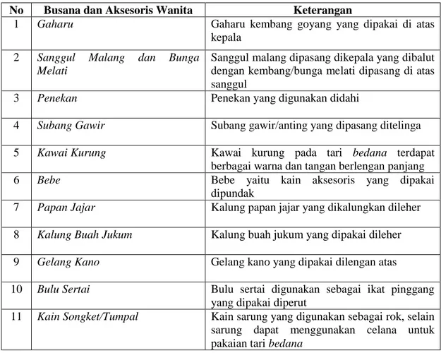 Tabel 2.2 Busana dan Aksesoris Tari Bedana Untuk Wanita  No  Busana dan Aksesoris Wanita  Keterangan 