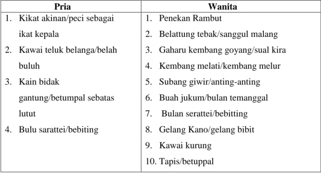 Tabel 2.1 Busana dan Aksesoris Tari Bedana 