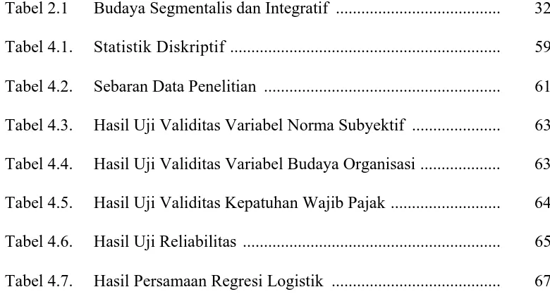 Tabel 2.1 Budaya Segmentalis dan Integratif  .......................................  