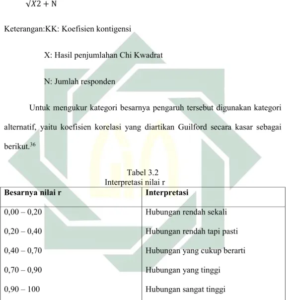 Tabel 3.2  Interpretasi nilai r 