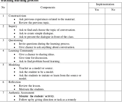 Table 2. Observation sheet of implementation of CTL components during the teaching learning process 