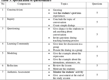 Table 3. Specification of questionnaire 
