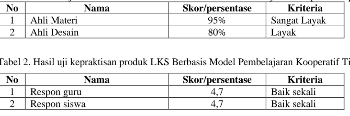 Tabel 2. Hasil uji kepraktisan produk LKS Berbasis Model Pembelajaran Kooperatif Tipe STAD 
