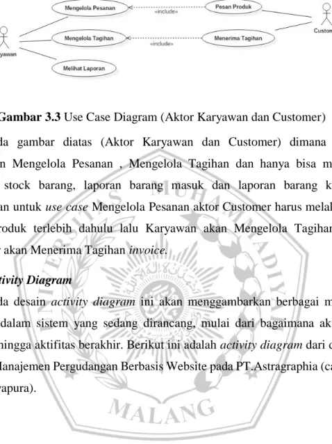 Gambar 3.3 Use Case Diagram (Aktor Karyawan dan Customer) 