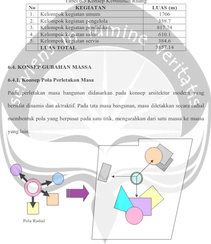 Tabel 6.3 Konsep Kebutuhan Ruang KEGIATAN 