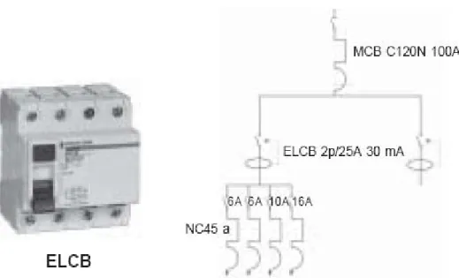 Gambar 9.7 ELCB (Earth Leakage Circuit Breaker) 