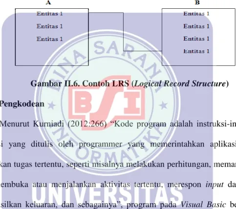 Gambar II.6. Contoh LRS (Logical Record Structure)  2.2.3.  Pengkodean 