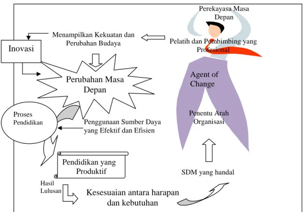 Gambar 2. Kepemimpinan yang Visioner 