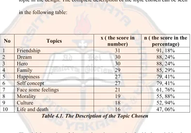Table 4.1. The Description of the Topic Chosen 
