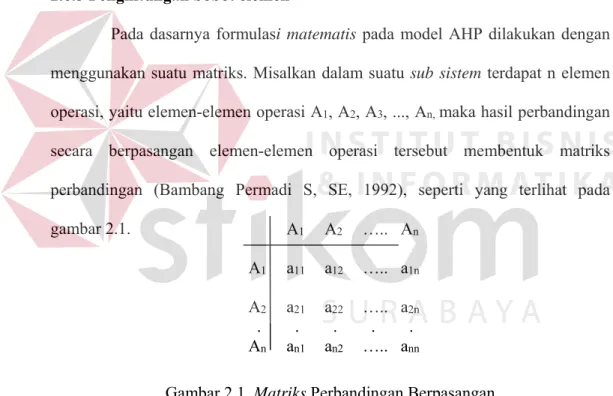Gambar 2.1. Matriks Perbandingan Berpasangan 