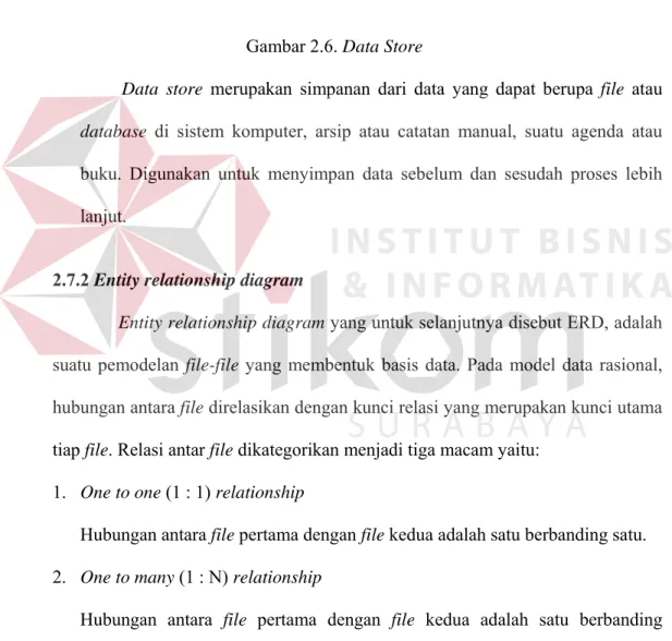 Gambar 2.6. Data Store 