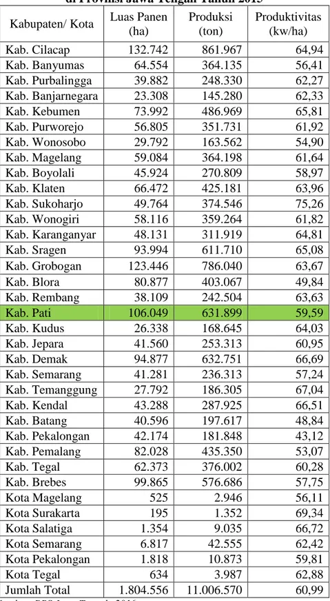 Tabel 1.1 Luas Lahan, Produksi dan Produktivitas Padi   di Provinsi Jawa Tengah Tahun 2015 