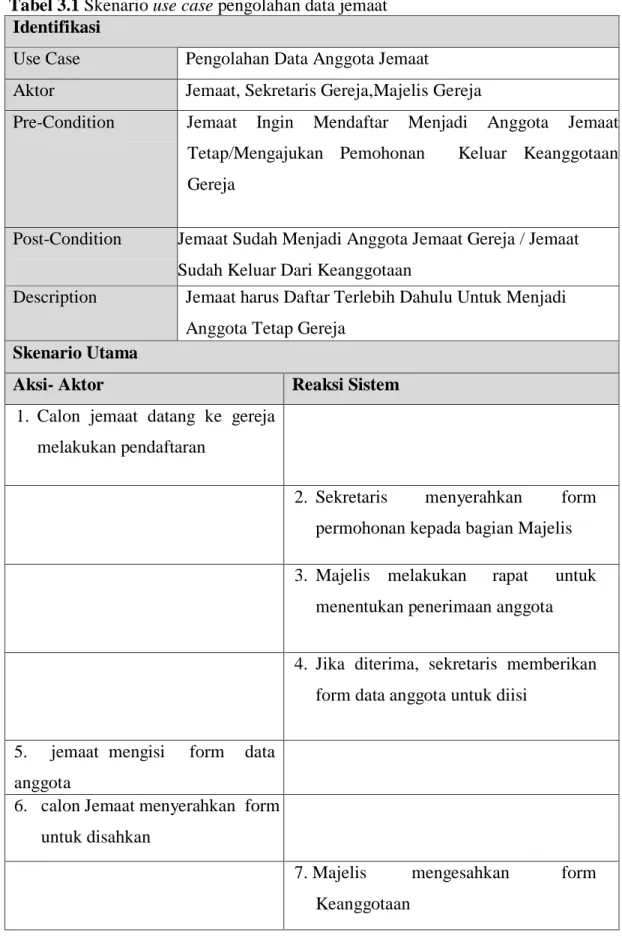 Tabel 3.1 Skenario use case pengolahan data jemaat  Identifikasi 