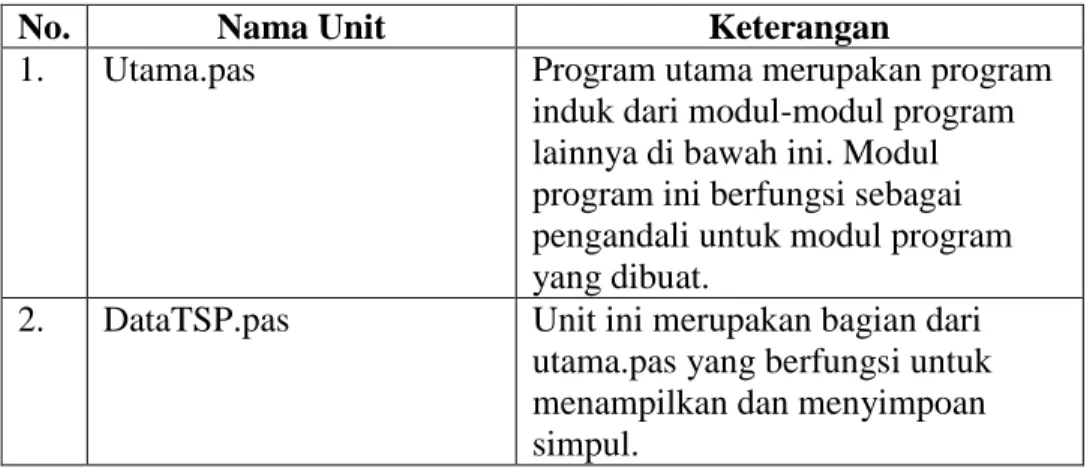 Tabel dinomori relatif terhadap bab. 