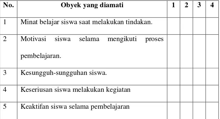 Tabel 3.1. Obyek Pengamatan 