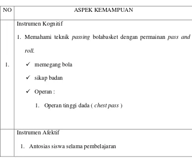 Tabel 3.2. Instrumen Aspek 