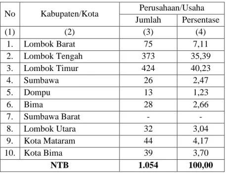 Tabel 2: Jumlah sampel Survei Industri Mikro dan Kecil  Per Kabupaten/Kota di Provinsi Nusa Tenggara Barat 