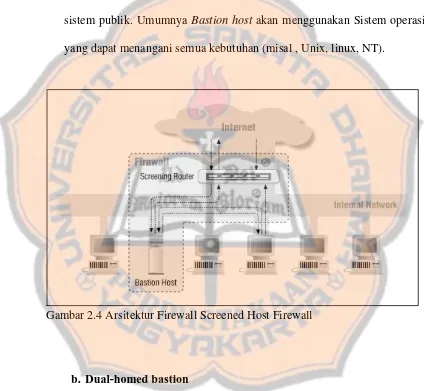 Gambar 2.4 Arsitektur Firewall Screened Host Firewall  