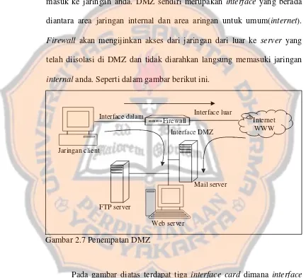 Gambar 2.7 Penempatan DMZ 