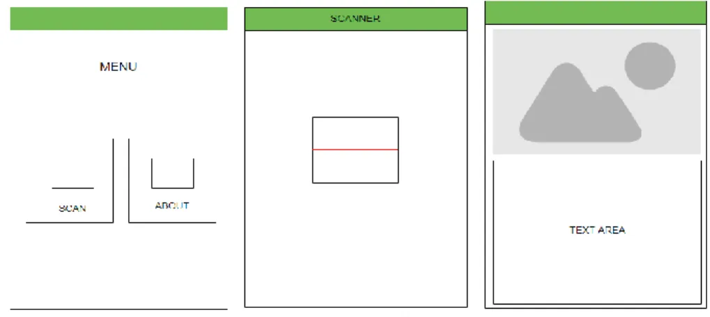 Gambar  6. Rancangan  aplikasi  untuk  user 