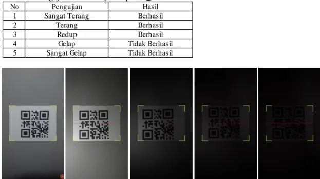 Gambar  14. Simulasi  uji  pencahayaan  pada QR  Code 