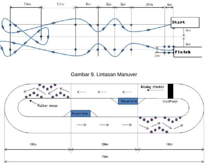 Gambar 10. Lintasan Endurance 