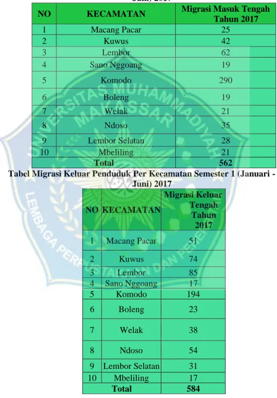 Tabel Migrasi Masuk Penduduk Per Kecamatan Semester 1 (Januari -  Juni) 2017 