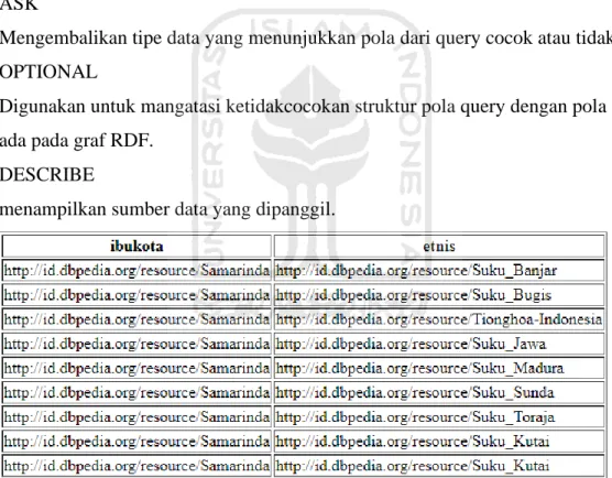 Gambar 2. 2 hasil tabel format HTML pencarian query dengan SPARQL 