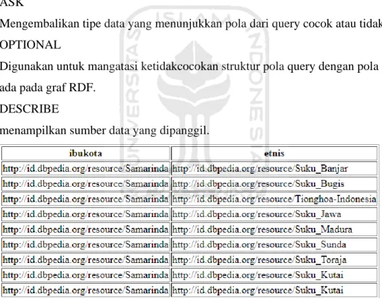 Gambar 2. 2 hasil tabel format HTML pencarian query dengan SPARQL 