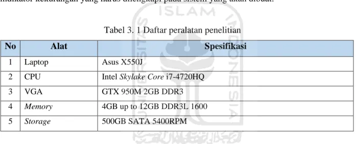 Tabel 3. 1 Daftar peralatan penelitian 