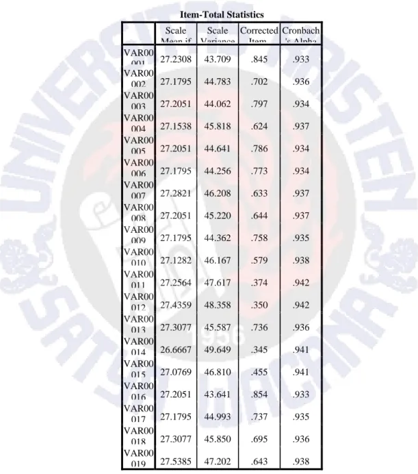 Tabel 3.4. Hasil Uji Validitas Skala Computer Anxiety 