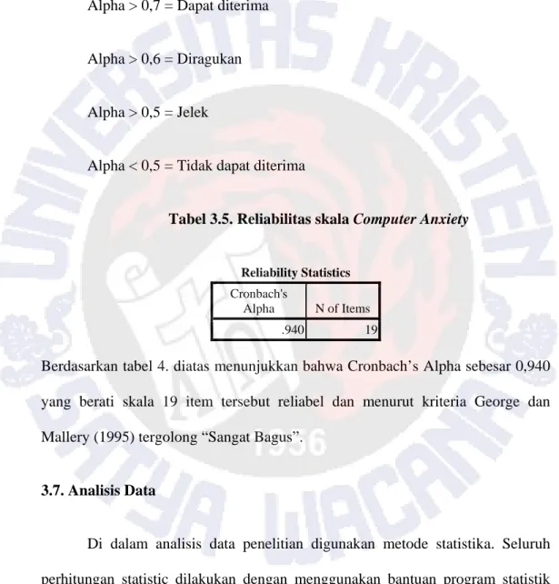 Tabel 3.5. Reliabilitas skala Computer Anxiety 