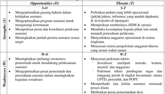 Tabel 3. TOWS Pengelolaan Asuransi (Umum) 