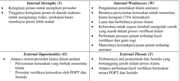 Tabel 8. SWOT Klaim Asuransi  Internal Strengths (S) 