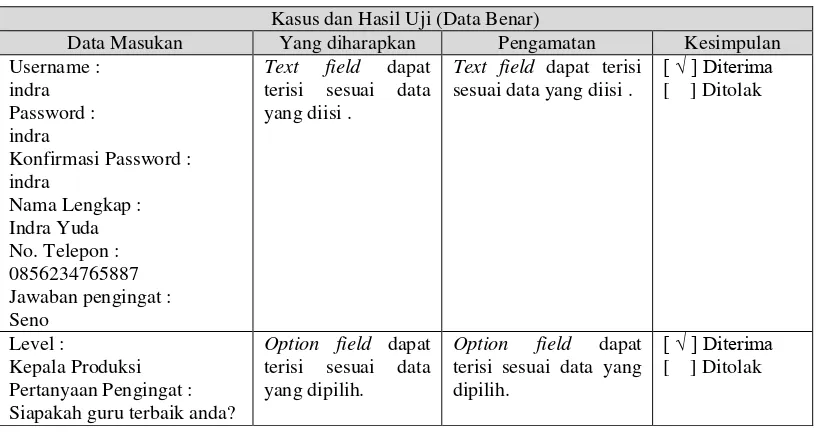 Tabel 4.14 Pengujian Data Salah Tambah Pengguna 