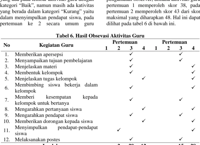 Tabel 6. Hasil Obsevasi Aktivitas Guru 