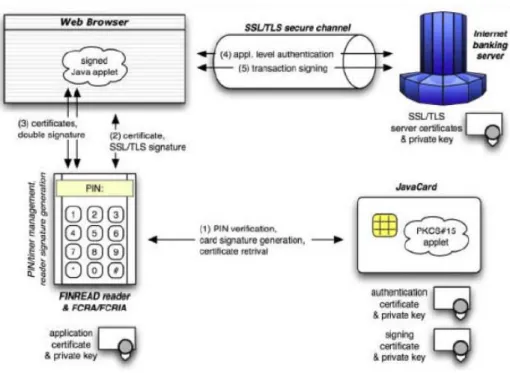 Gambar 2.4 Public Key Infrastructure 