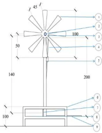 Gambar 2.1 Desain kincir angin Multiblade  (sumber : Dokumen Pribadi) 
