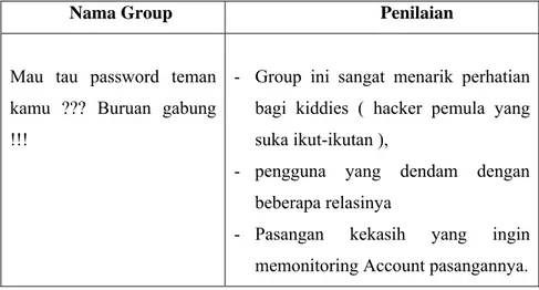 Tabel 4.1. Tabel penilaian terhadap nama group 