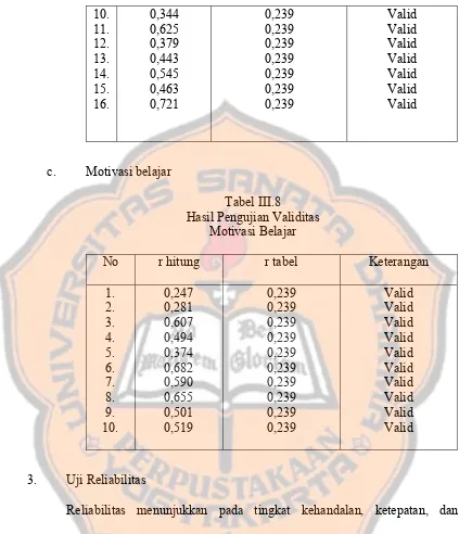 Tabel III.8 